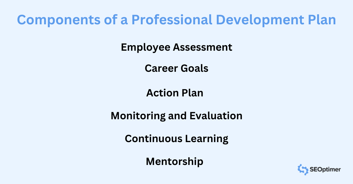 Componenten van een Professional Development Plan